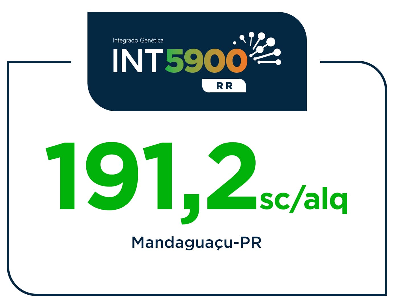 Mandaguaçu 5900