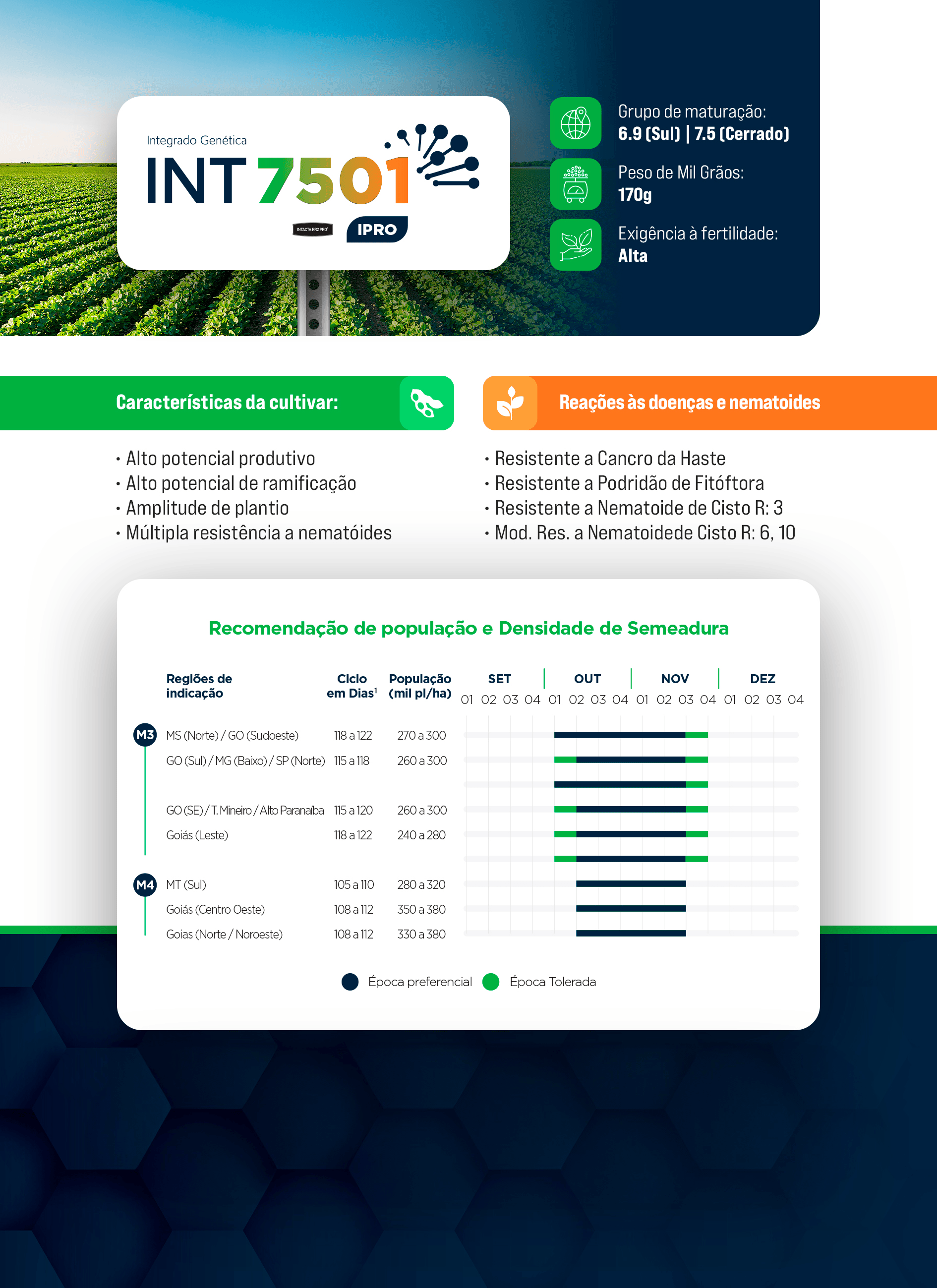 INT-7501-IPRO